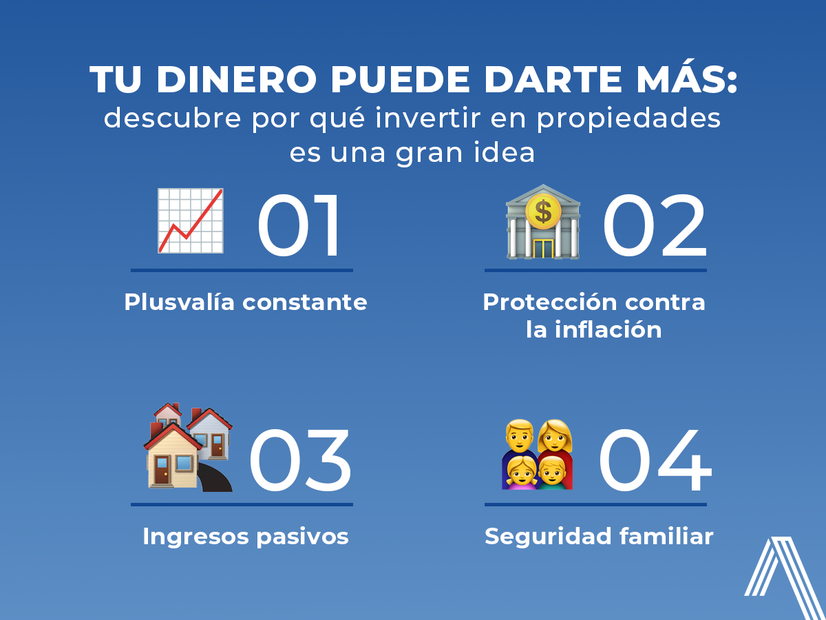 Razones para invertir en inmuebles: plusvalía constante, protección contra la inflación, ingresos pasivos y seguridad familiar