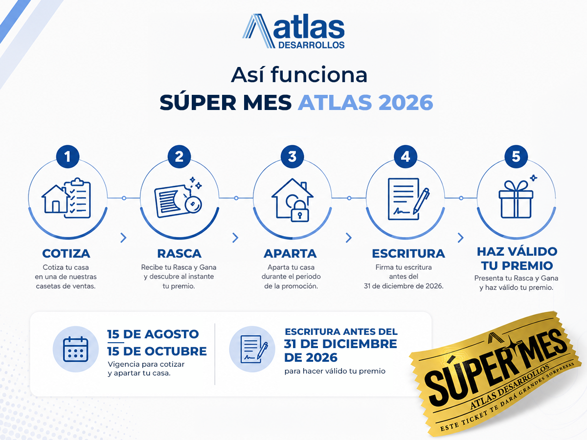 Mejorepocacomprarcasa03 | atlas desarrollos Atlas desarrollos pasos de súper mes atlas para comprar casa en 2026