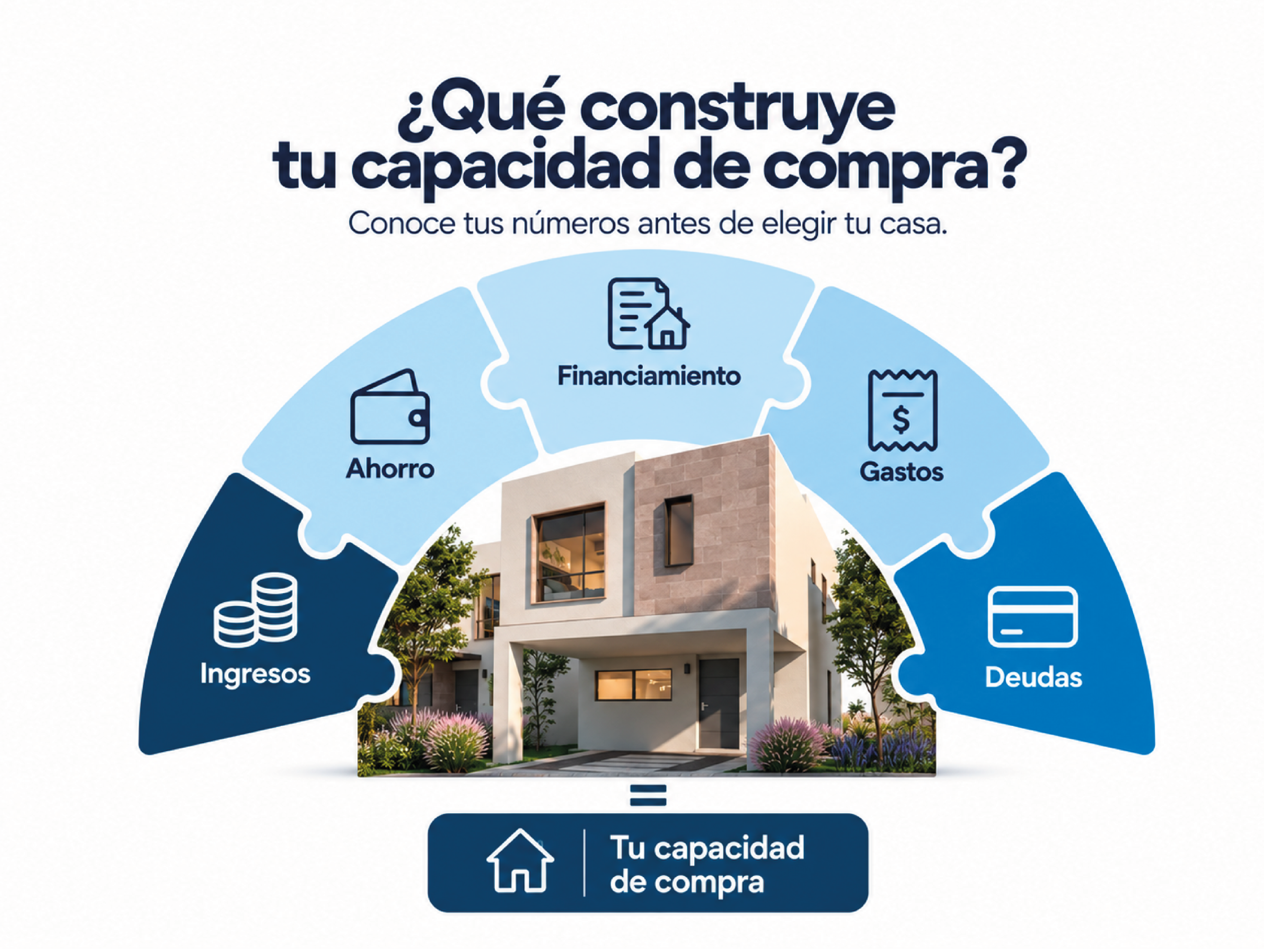 Capacidaddecompra03 | atlas desarrollos Atlas desarrollos factores para calcular la capacidad de compra antes de elegir una casa